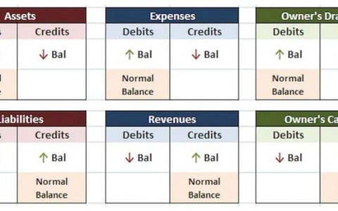 QuickBooks Live Bookkeeping Pricing